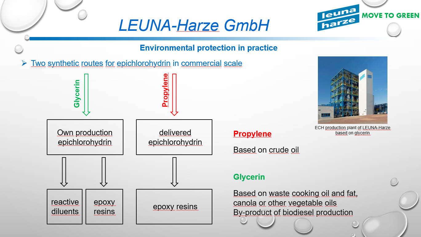 LEUNA-HARZE MOVE-TO-GREEN synthesis route
