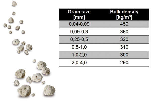 ROTEC ROTOCELL® dimensions